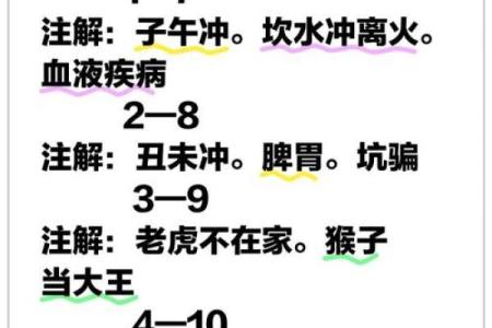 远离“四丑”影响，如何改变八字？