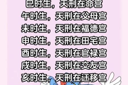 推算紫微斗数的方法（历法篇）