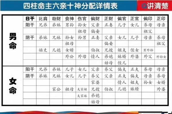 传统八字命理解说十神代表的六亲
