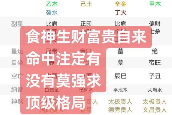 八字什么是食伤生财