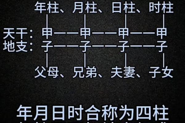 八字函授