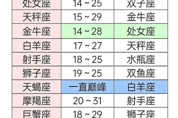 12星座颜值排名 12星座谁是九尾狐