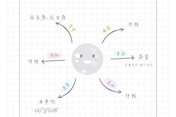 水星星座怎么查询 水星星座怎么查询表