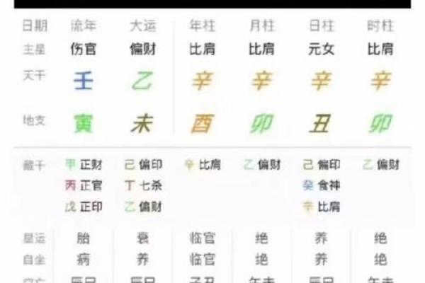 八字中无官