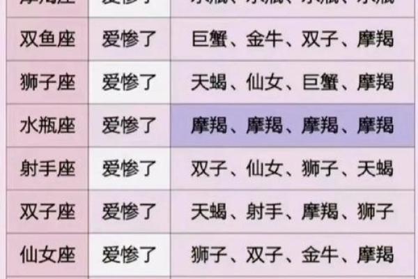 十二星座专属小名大揭秘,这些小名超可爱! 十二星座专属小名大揭秘,这些小名超可爱!