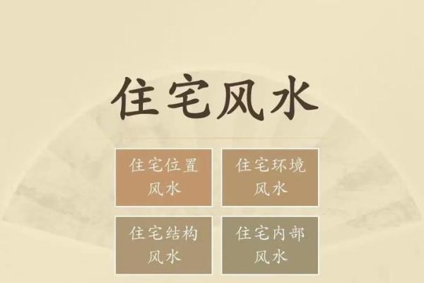 装房子的风水学要注意哪些