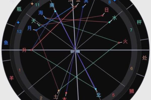 星盘中的落陷怎么看,星座落陷怎么看