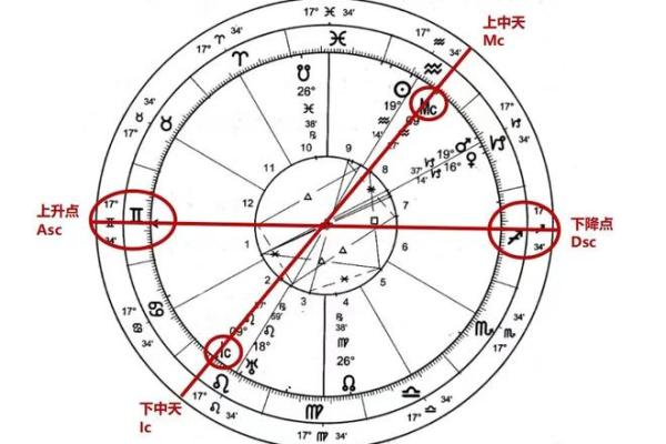 星盘中的落陷怎么看,星座落陷怎么看