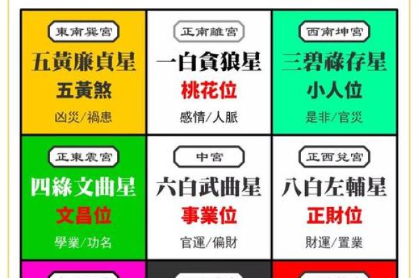 阳阳易经书店紫薇斗数