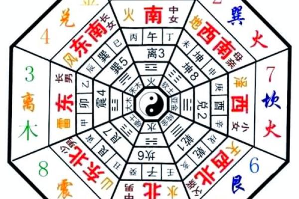 风水中的三元派是指什么？
