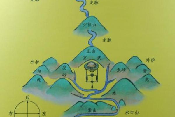 风水上什么是朝案？有什么讲究