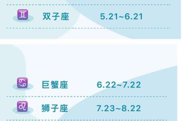 12星座的月份表农历还是阴历 12星座日期 12星座的月份表农历还是阴历 12星座日期