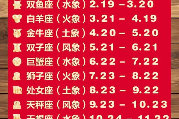 12星座的月份表农历还是阴历 12星座日期 12星座的月份表农历还是阴历 12星座日期