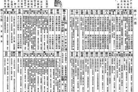 玄天上帝灵签33