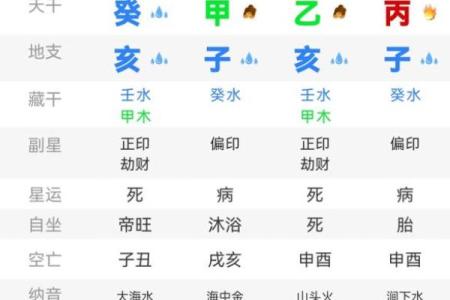 八字命盘免费测算