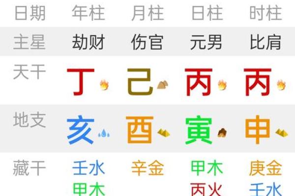 八字 劫财 代表什么