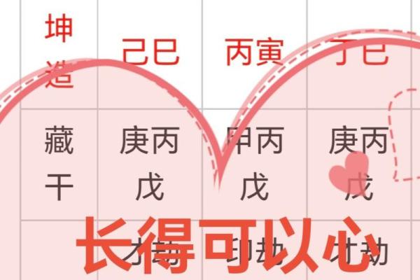 四柱预测：你会变成胖子吗？会发胖的八字有什么特点？
