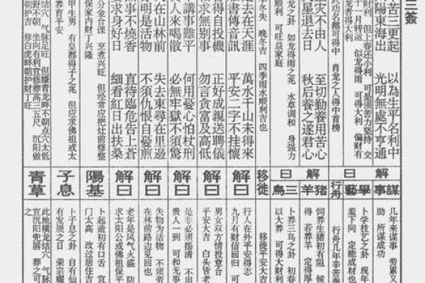 佛祖灵签1签解签求解工作