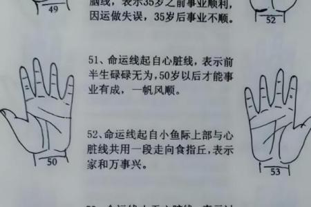 手相算命，对着内容看你的手相