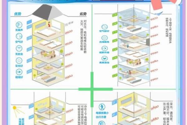 居住楼层高低的风水讲究