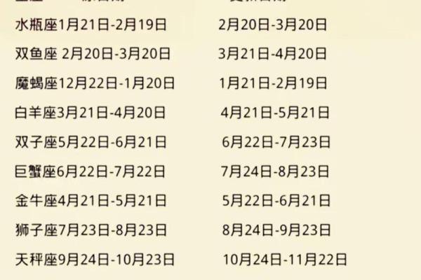 火星星座查询 火星上的星座怎么查