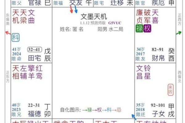 紫薇落在夫妻宫