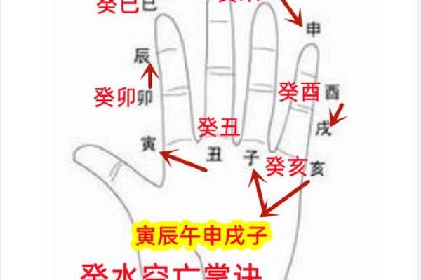 八字空亡的命理特征 什么是八字空亡命