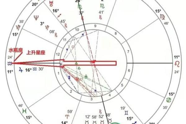 上升星座和本命星座是同一个星座吗