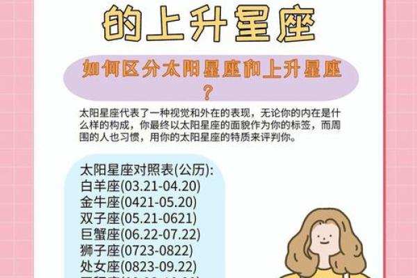 上升星座和本命星座是同一个星座吗