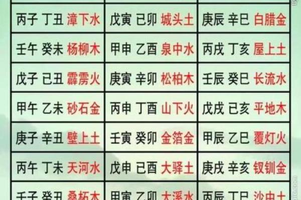 2019年6月10号丑时出生的男孩应该起什么样的名字姓名