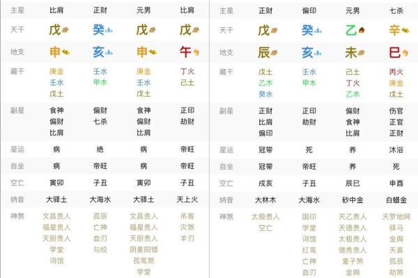 正缘测算免费八字 正缘测算八字免费