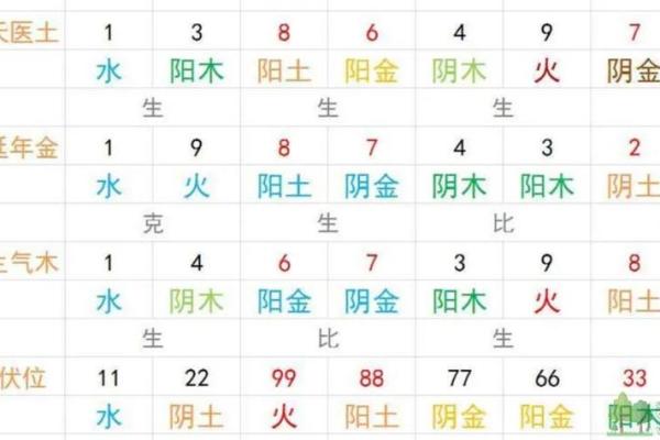 怎样测试微信名称吉凶