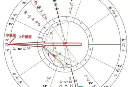 上升星座和本命星座是同一个星座吗
