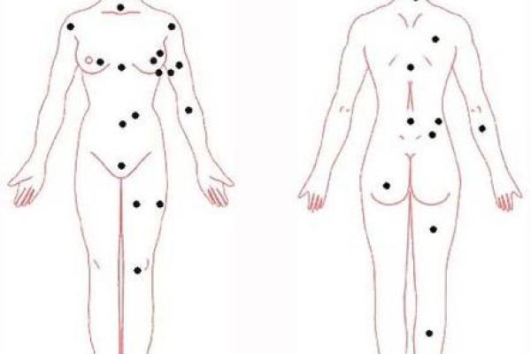 背上的痣图解算命