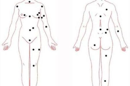 背上的痣图解算命