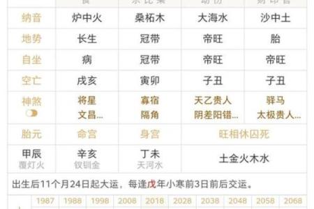 生辰八字看事业运免费