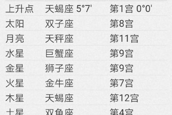 下降星座代表真爱吗 下降星座代表真爱吗