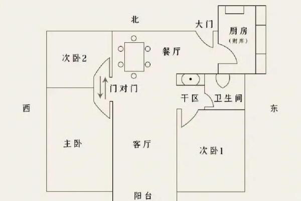厨房在房子位置风水学