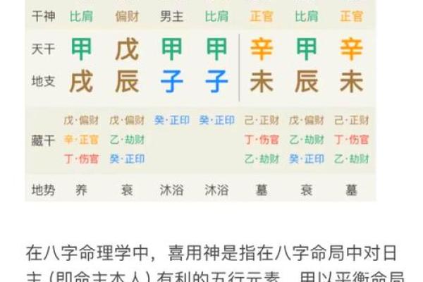夫妻八字喜用神互补会有什么作用