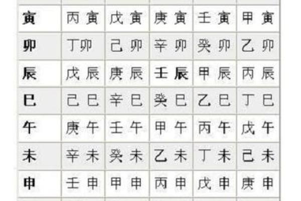生辰八字测怀孕时间 生辰八字测怀孕时间