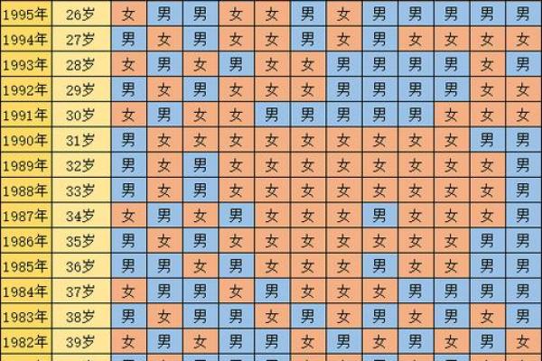 生辰八字测怀孕时间 生辰八字测怀孕时间