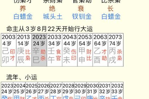 论八字:寅月甲日加时辰 论八字:寅月甲日加时辰