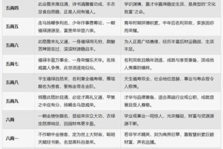 测生辰八字缺什么