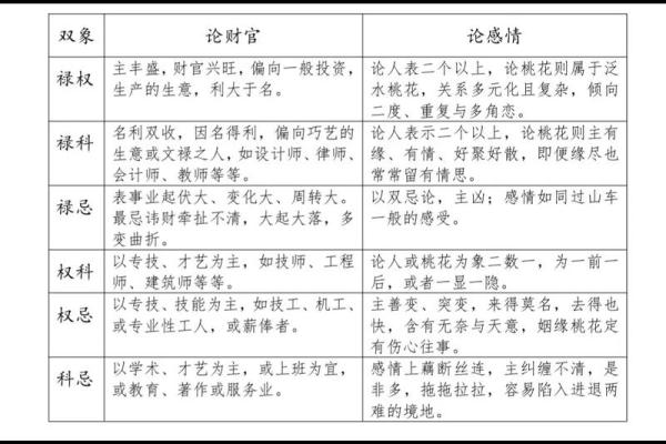紫薇斗数性质