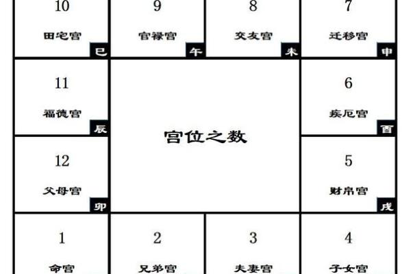 紫薇斗数纳音数 紫薇斗数纳音数
