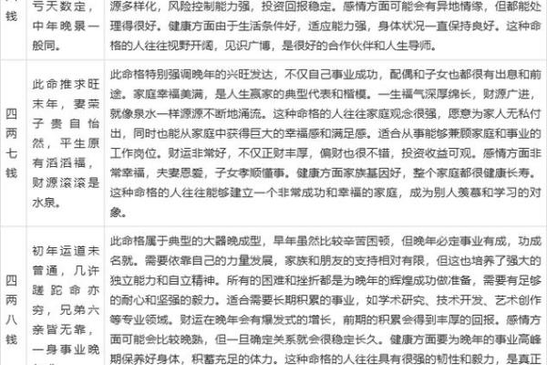 婚姻合八字算命免费称骨 八字称骨算命表男女版