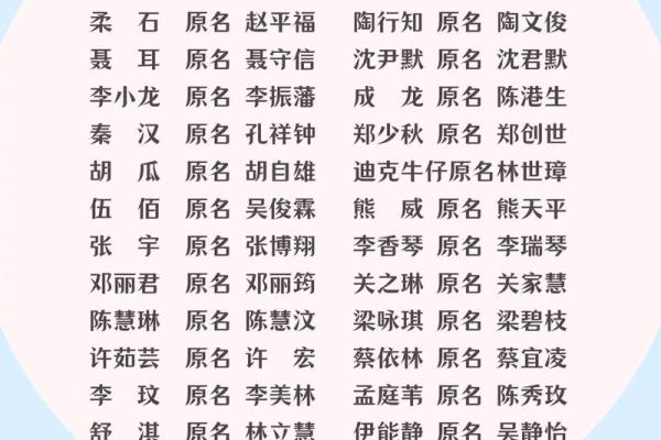 姓那的名人-姓名学-华易算命网姓名