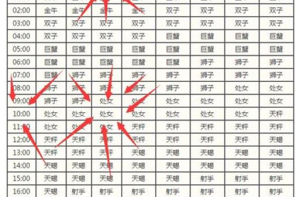 星座表 星座表十二星座上升星座