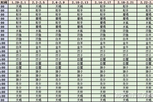 星座表 星座表十二星座上升星座