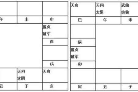紫薇斗数七杀平